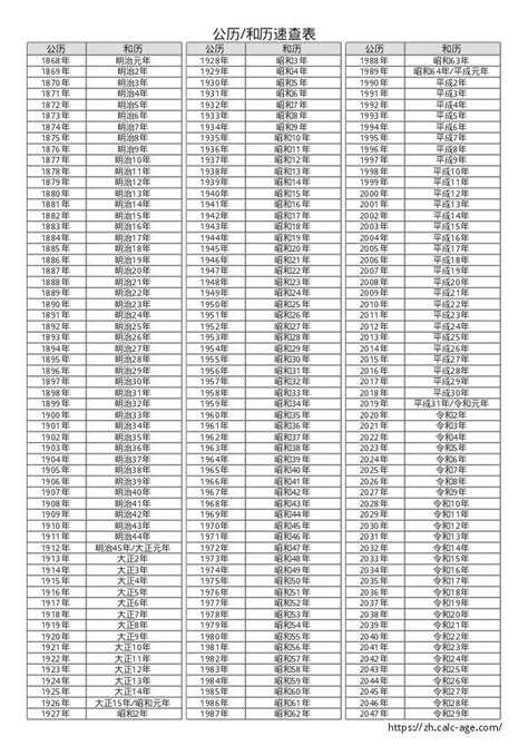 1995年出生|1995年出生人年龄对照表